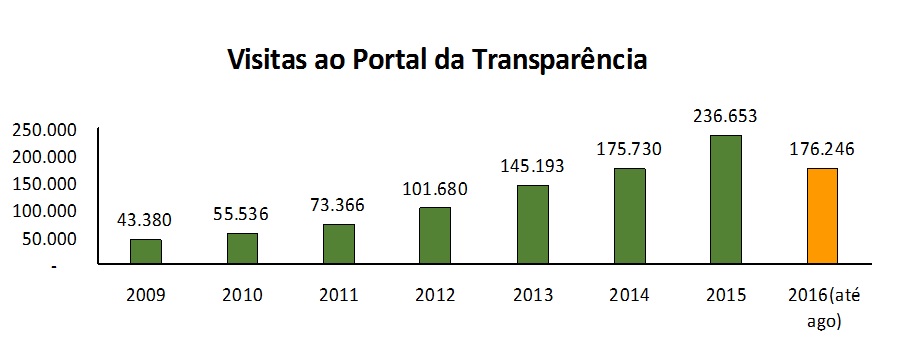 grafico1