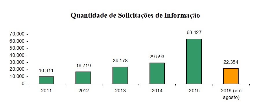 grafico 2