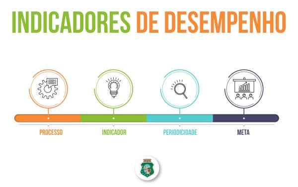 Indicadores de execução de atividades institucionais da CGE